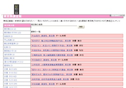 東京熱調査隊